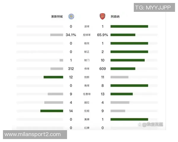本赛季英超争四赔率分析阿森纳领跑城军车魔鹊刺争夺前七名